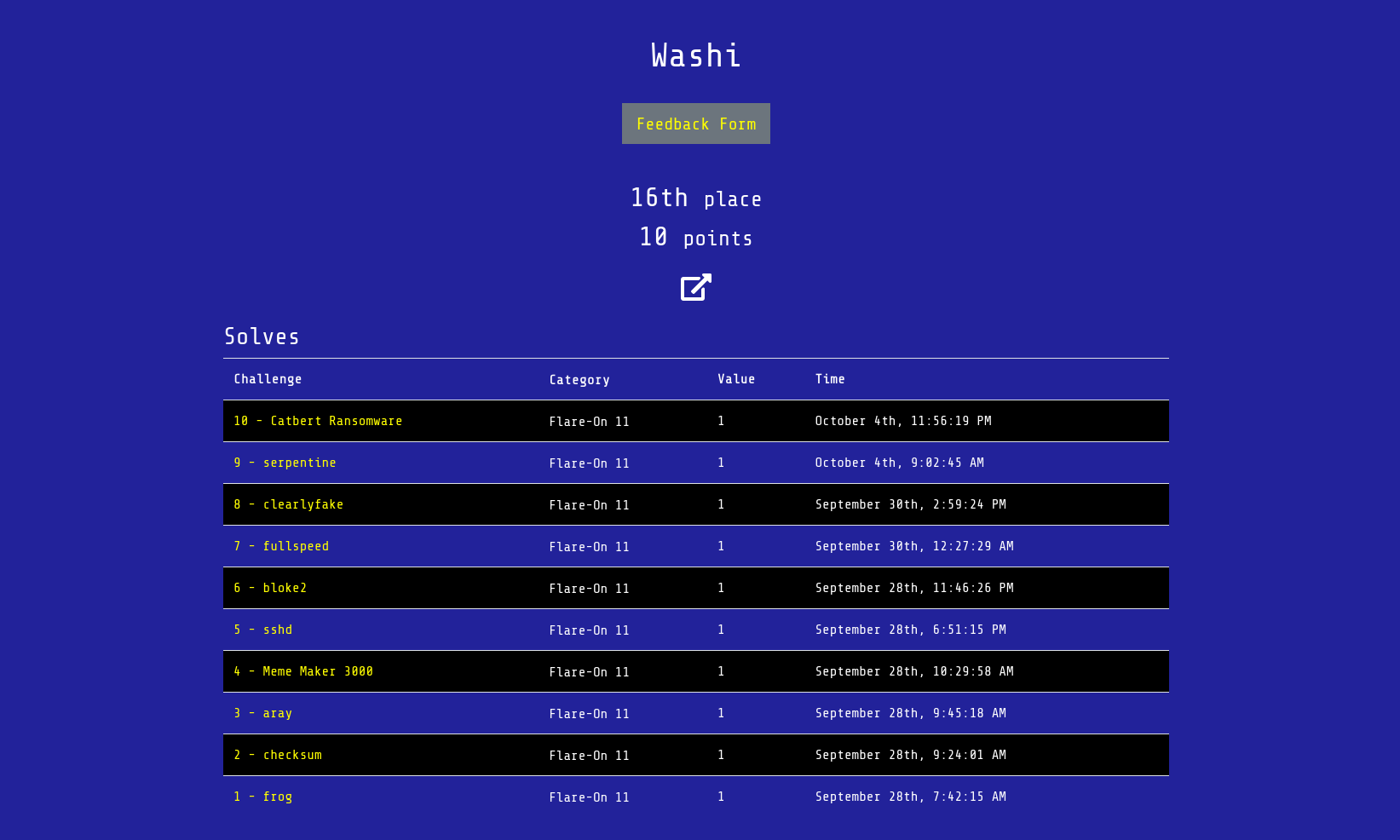 Washi at 16th place in the Flare-On CTF