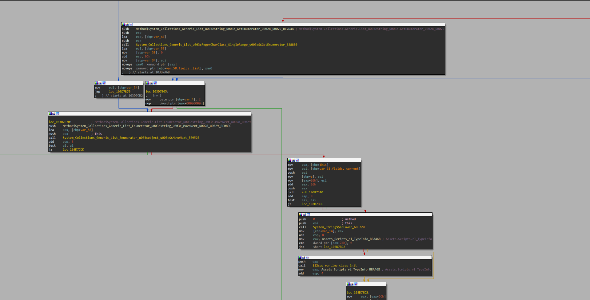 IDA Pro Graph View